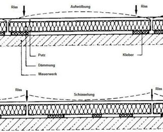 Reinigung Fassade Fassadenreinigung
